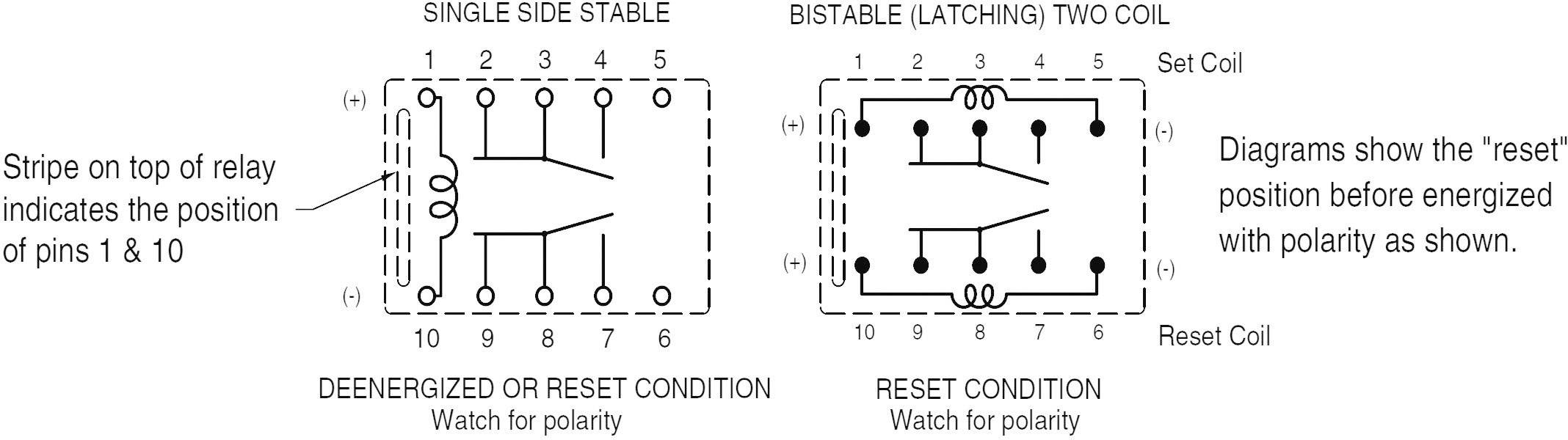 Zettler Electronics AZ850P2-12 Relais pour circuits imprimés 12 V/DC 1 A 2 inverseurs (RT)