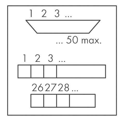 Module interface SUB-D mâle pôles 0.08 - 2.5 mm² WAGO 289-448