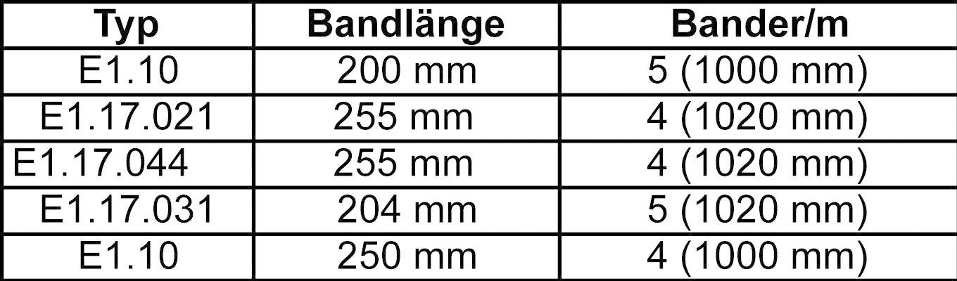 Chaîne de transmission d'énergie igus E1.17.021.028.0 1 pc(s)