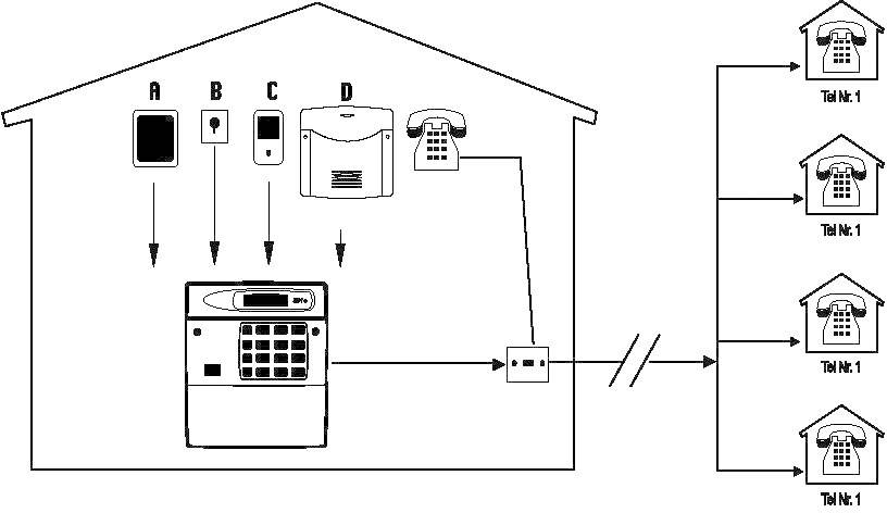 ABUS AZ6301 PSTN Transmetteur téléphonique