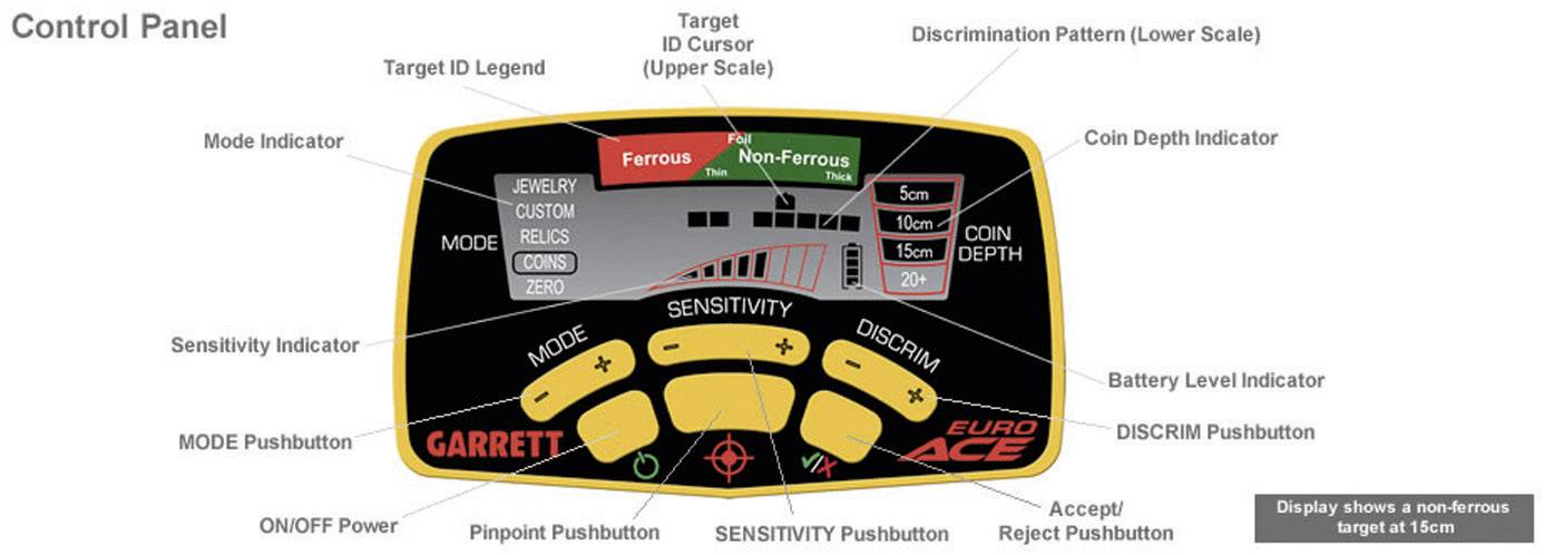 Détecteur de métaux Garrett Euro Ace Package