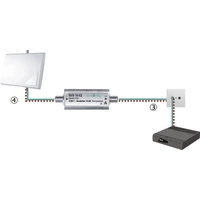 Amplificateur TNT Axing BVS 10-02 Amplificateur TNT Axing BVS 10-02
