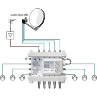 Commutateur multiple SAT Axing SPU 56-09 Entrées (commutateur multiple)=5 (4 SAT/1 terrestre) Nombre d'abonnés=6 Commutateur multiple SAT Axing SPU 56-09 Entrées (commutateur multiple)=5 (4 SAT/1 terrestre) Nombre d'abonnés=6