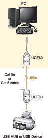 Diagramme d'un setup PC avec connexion à un téléphone mobile via un hub USB et Bluetooth, montrant les chemins de connexion et les appareils.
