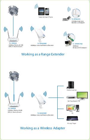 Répéteur Wi-Fi TP-LINK 300 MBit/s 2.4 GHz