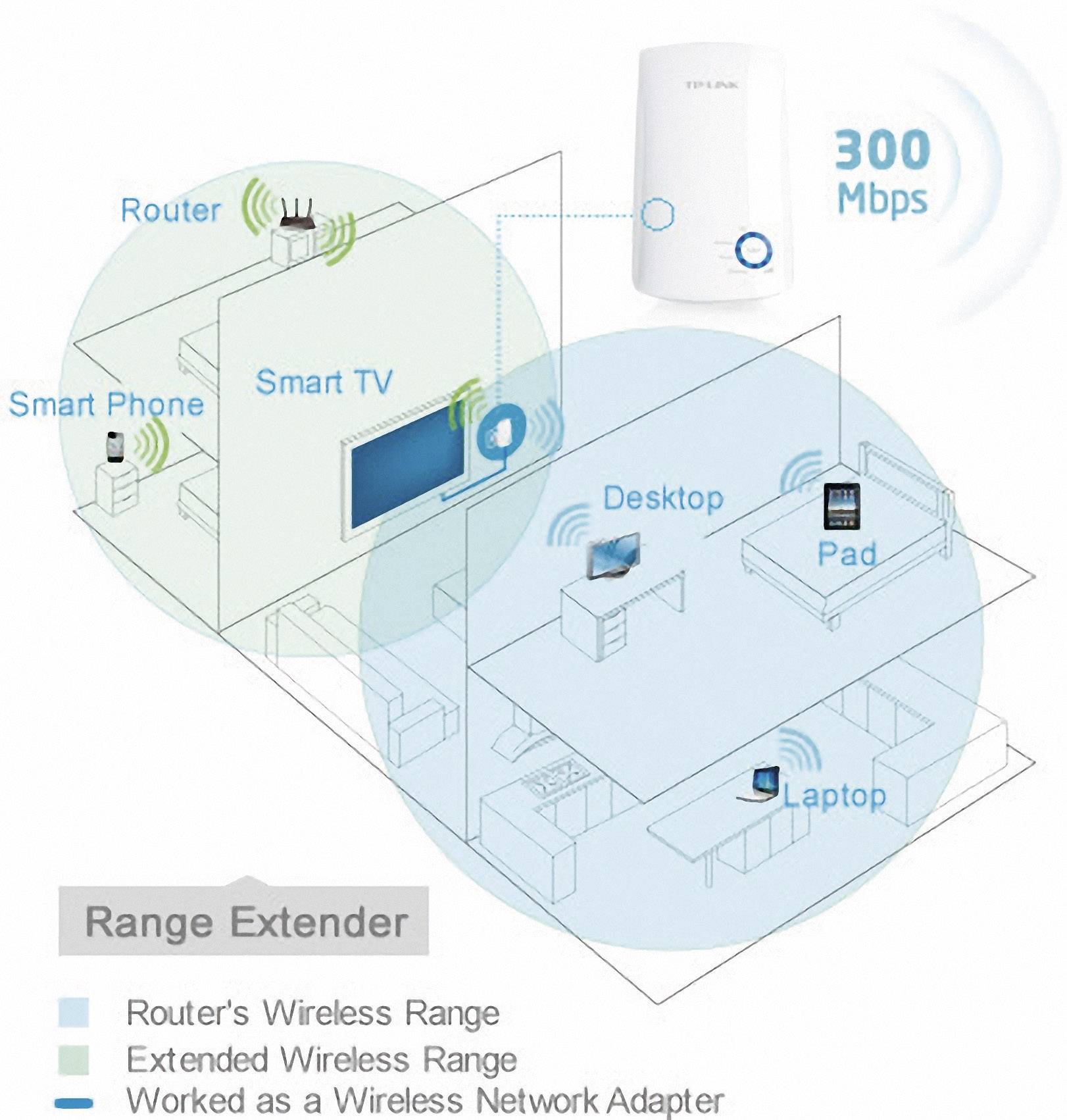 Répéteur Wi-Fi TP-LINK 300 MBit/s 2.4 GHz