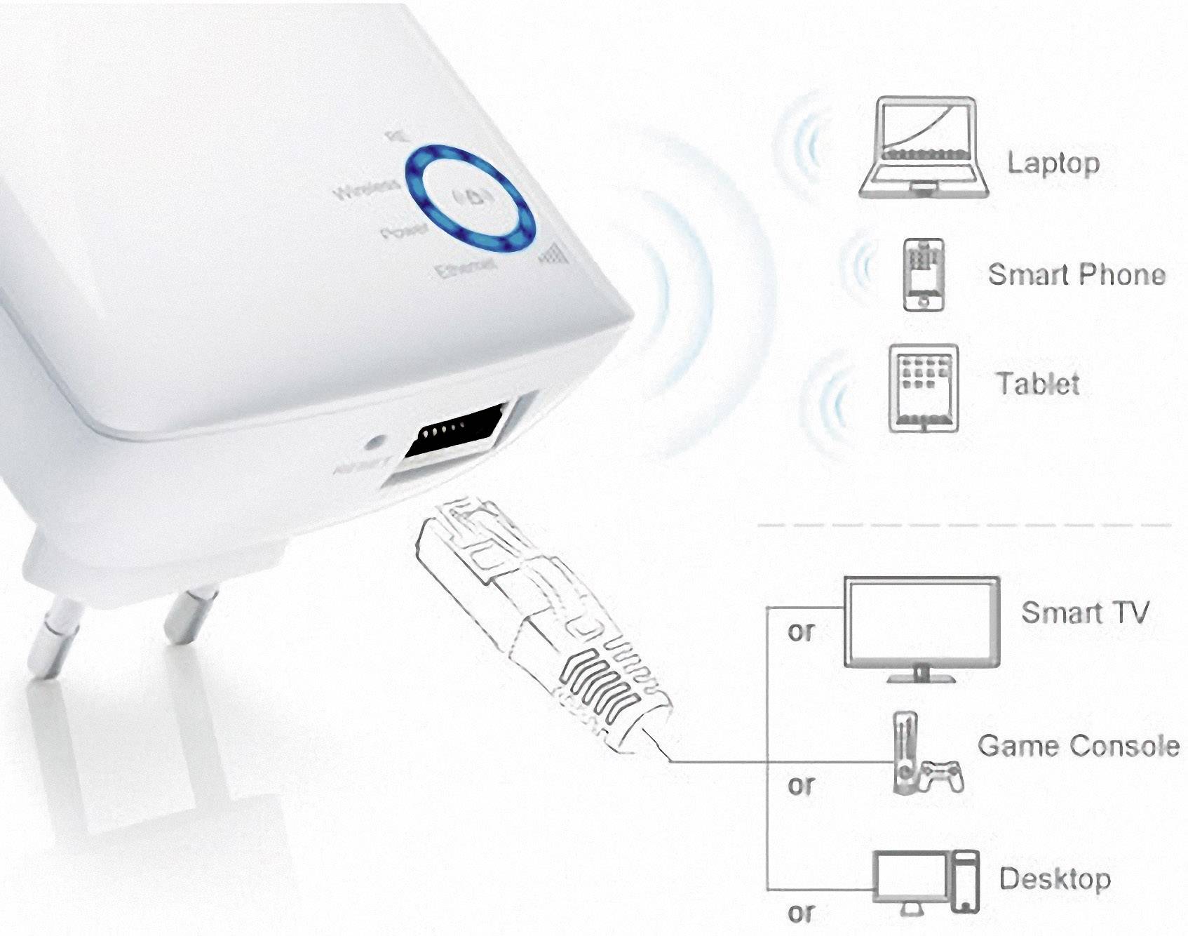 Répéteur Wi-Fi TP-LINK 300 MBit/s 2.4 GHz